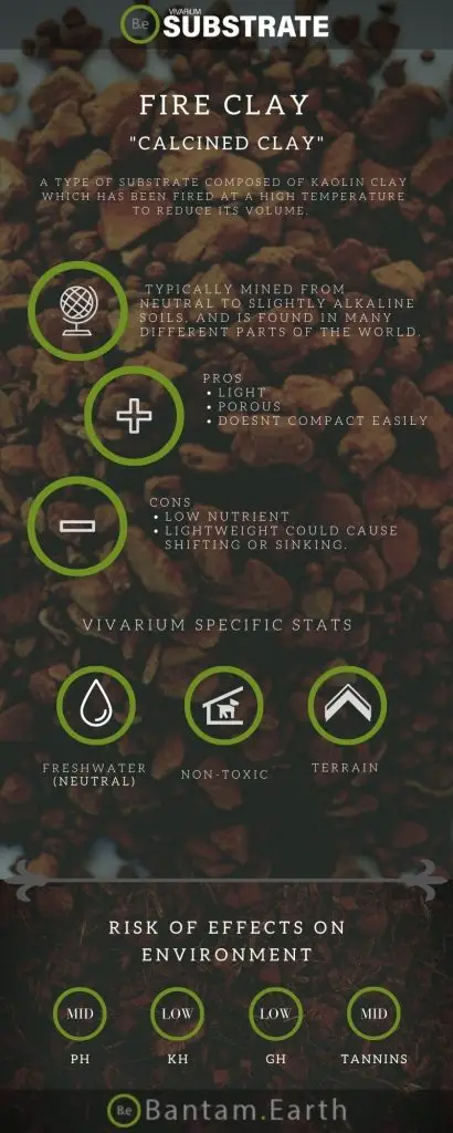 Turface Soil "Calcined Clay" Fact Sheet